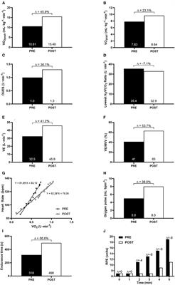 Benefits of Home-Based Exercise Training Following Critical SARS-CoV-2 Infection: A Case Report